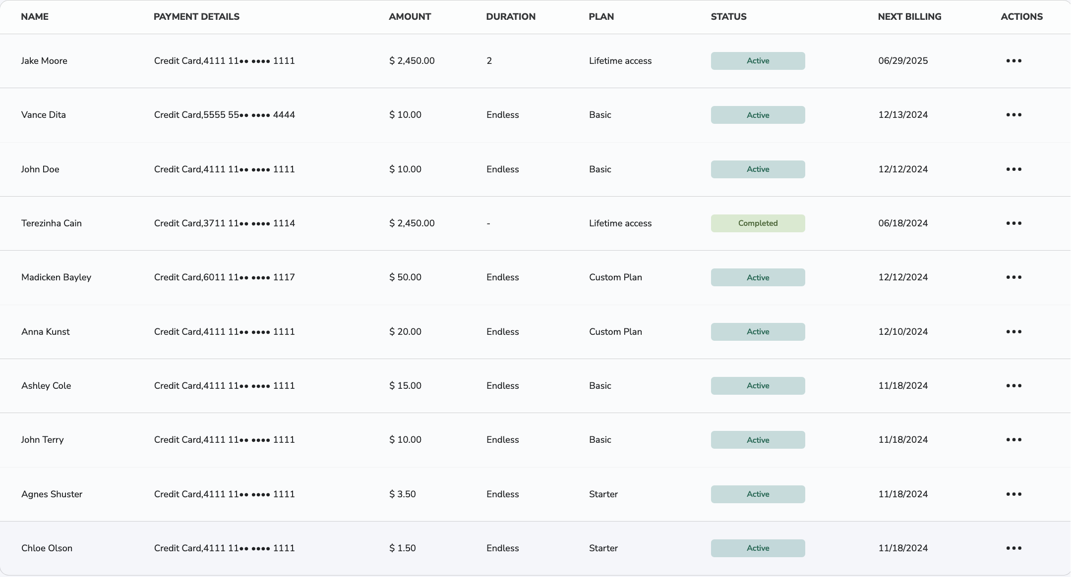 Subscriptions Table
